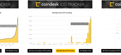 Chart, Learn and Explore: CoinDesk Launches ICO Tracking Tool