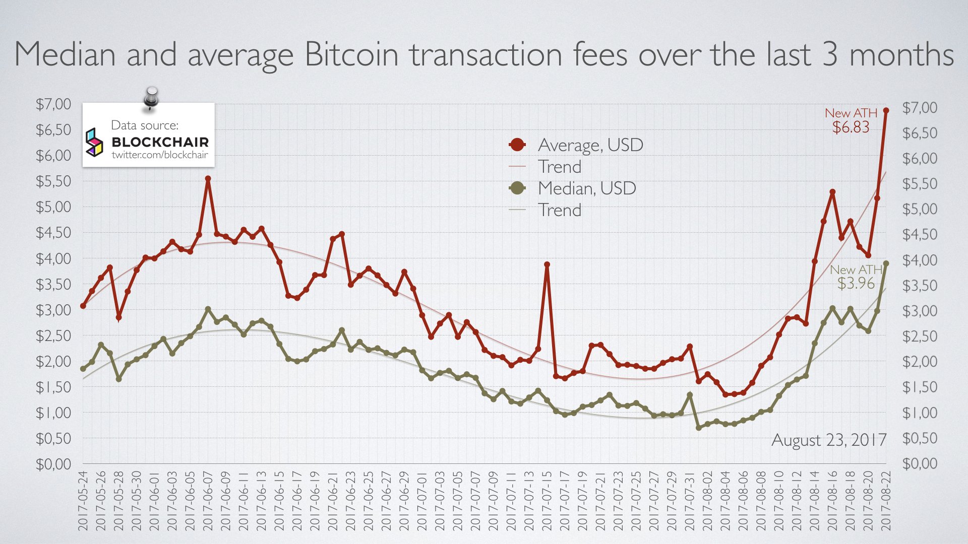 Markets Update: Bitcoin Price Pushes Forward After Segwit Activation Markets Update: Bitcoin Price Pushes Forward After Segwit Activation