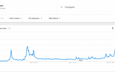 Op-Ed: Bitcoin Passed $4,000, but What’s the Real Reason Why?