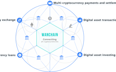 Wanchain To Enable Interoperability Between Blockchains