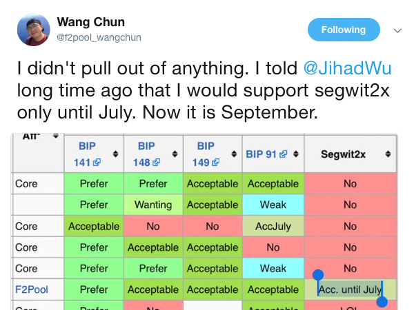 F2Pool May Pull Hashrate Support Away From Segwit2x