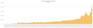 Localbitcoins Trading Volume Sets New Global All-Time High