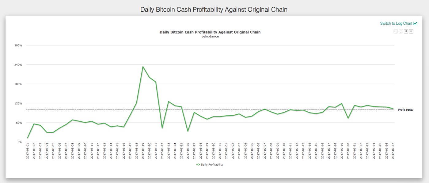 Bitcoin Cash Gains More Infrastructure In the Midst of Segwit2x Drama