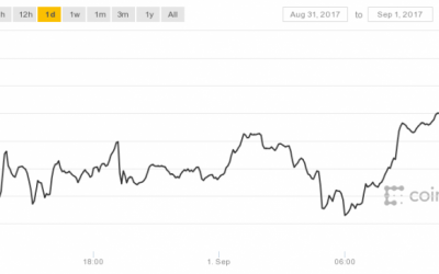 $4,880: Bitcoin Price Climbs to Another All-Time High