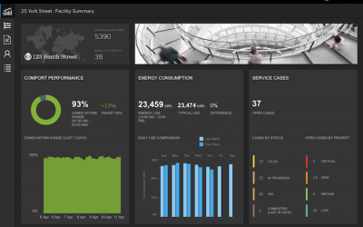 Adapting to a Renewable-rich Grid: Businesses Embrace Building Management Solutions