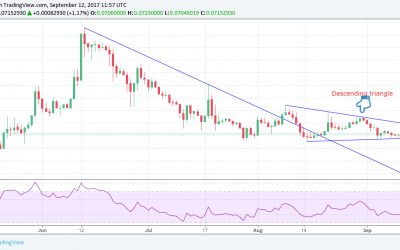 Bear Call? Ether-Bitcoin Trading Pair Positions for Weak September