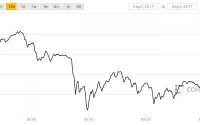 Bitcoin Drops Below $5,000 as Crypto Markets See $13 Billion Sell-Off