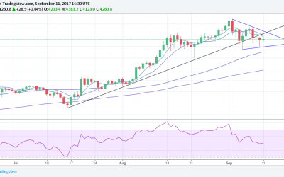 Bitcoin Finds Bottom at $4,000 as Price Awaits Post-China Breakout