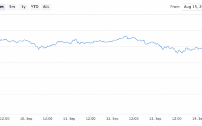 Market Turmoil Pushes Cryptocurrency Market Cap Below $100 Billion