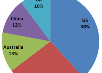 Notes from The Market Research Underground: Do You Feel It? The Future of DG Solar Is at Hand