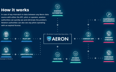 PR: Aeron Arn Token to List on Binance.com, the Fastest Growing Exchange