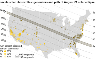 Solar Eclipse Will Affect PV Generators Across US