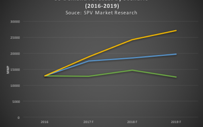 US Solar Market Can Remain Strong in 2017, Even with the ITC Ruling