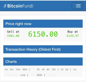 Bitcoin Prices Skyrocket on Zimbabwean Exchange During Economic Turmoil