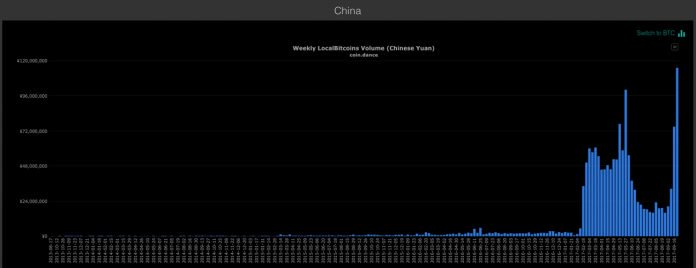 A Few Chinese Bitcoin Exchanges Bid Farewell to Crypto-Community