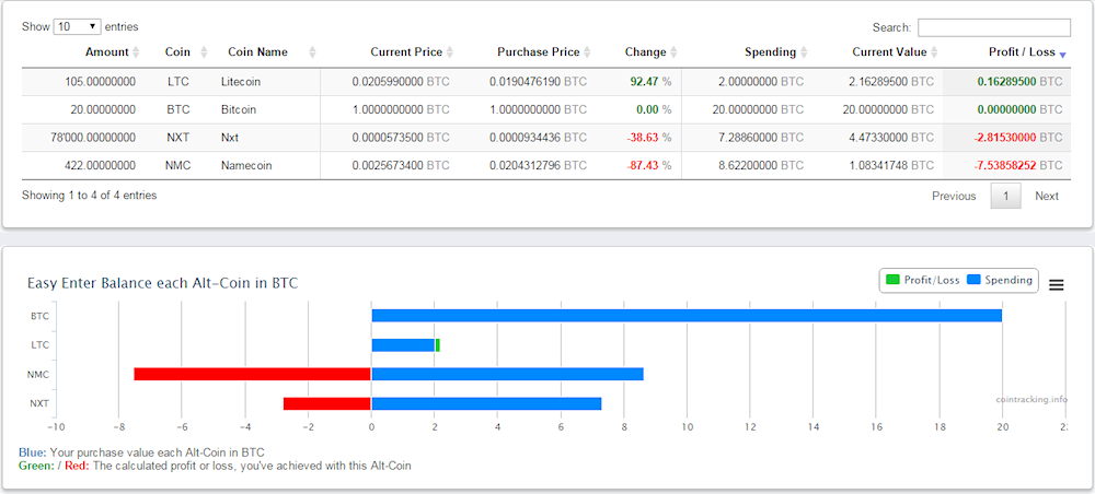 Cointracking.info Aims to Make Cryptocurrency Portfolios Easier to Track 