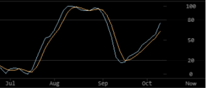 The Price of Bitcoin Established a New All-Time High of $5219.1 USD of Bitfinex This Morning