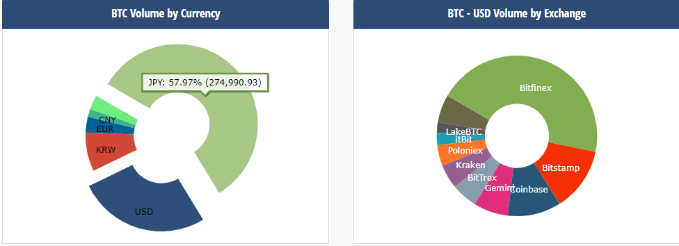 Crypto Compare Japan