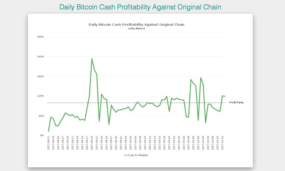 Developer Amaury Séchet Discusses the Values of Bitcoin ABC Development