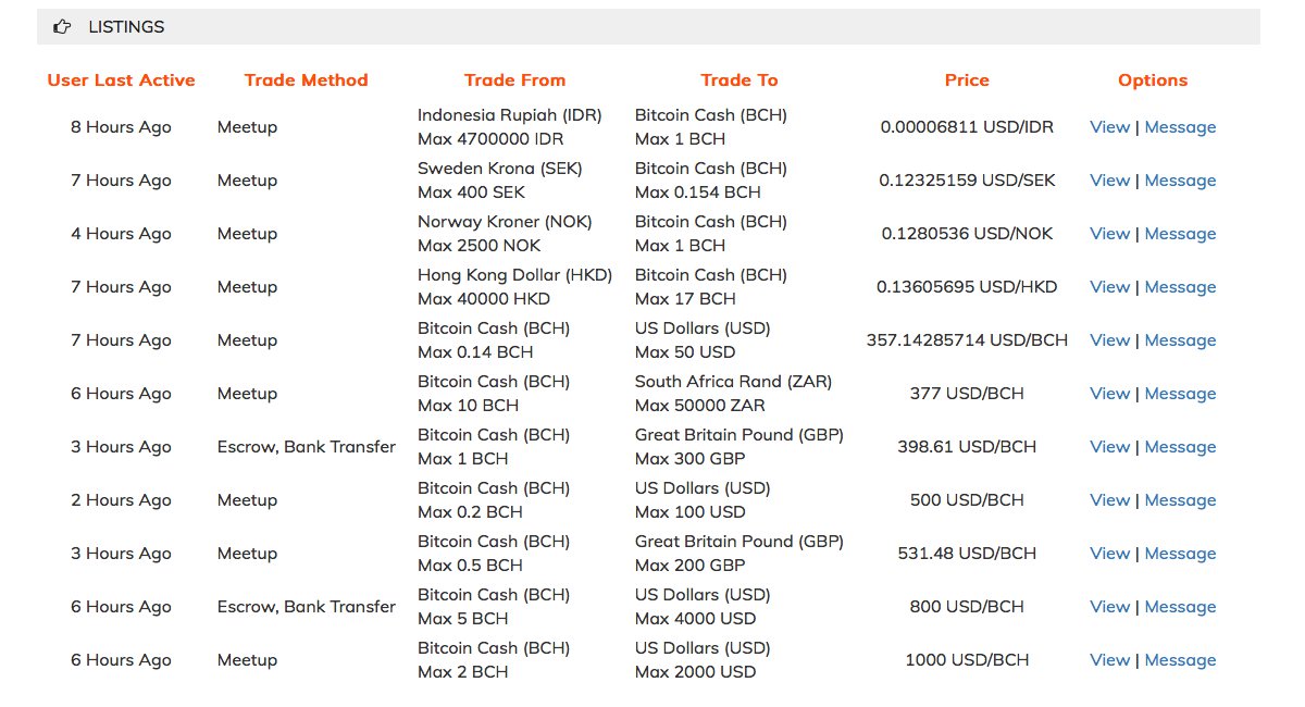 Meet the New Bitcoin Cash P2P Exchange Localbitcoincash.org