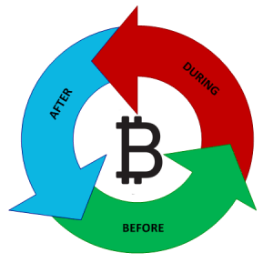 Preparing for the Bitcoin Hard Forks: A Step-by-Step Walkthrough