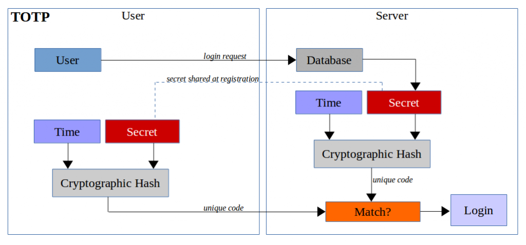 Trezor TOTP