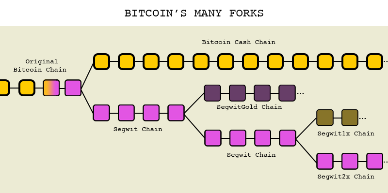 Bitcoin.com's Stance on Specific Bitcoin Chain Symbols and Monikers