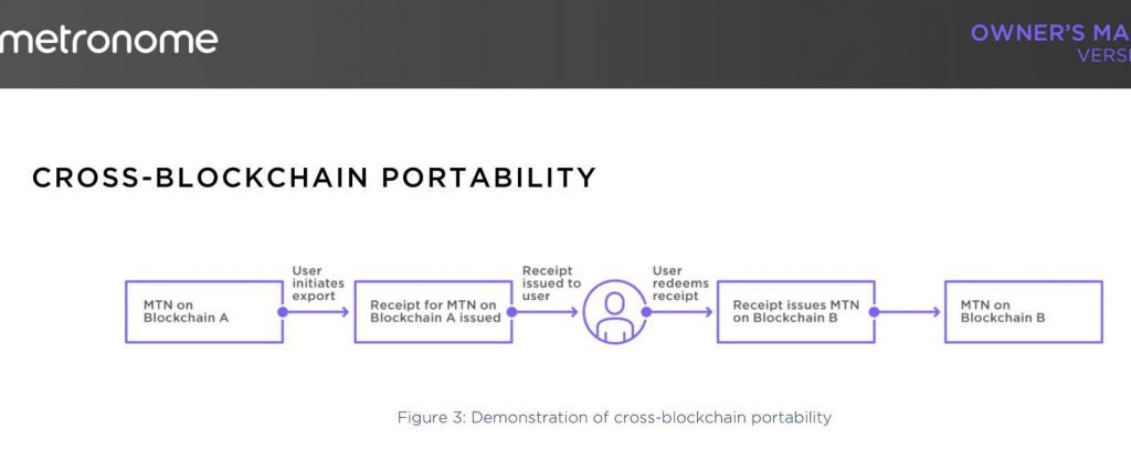 Bitcoin Pioneer Jeff Garzik Attempts to Create