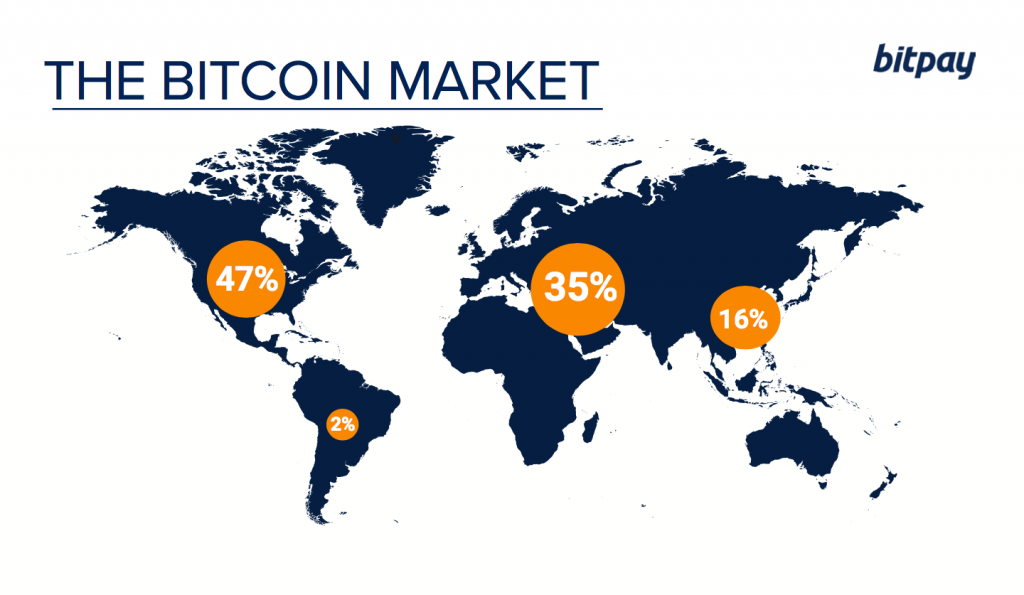 Bitpay Sprints Towards Processing $1B Bitcoin Payments Annually 