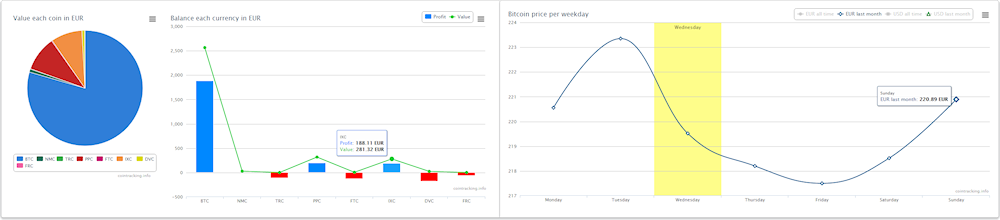 Cointracking.info Aims to Make Cryptocurrency Portfolios Easier to Track 