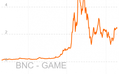 GameCredits Price Analysis – high probability of trend reversal