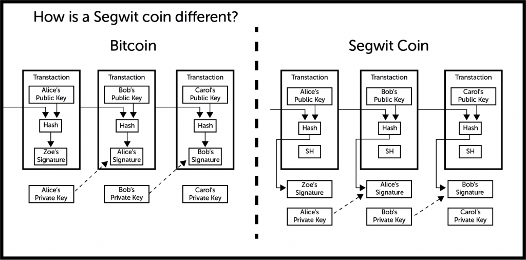 Bitcoin.com's Stance on Specific Bitcoin Chain Symbols and Monikers