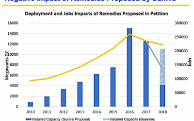 Jobs and Gigawatts: How To Position Your Solar Company In Light Of The Suniva Trade Case