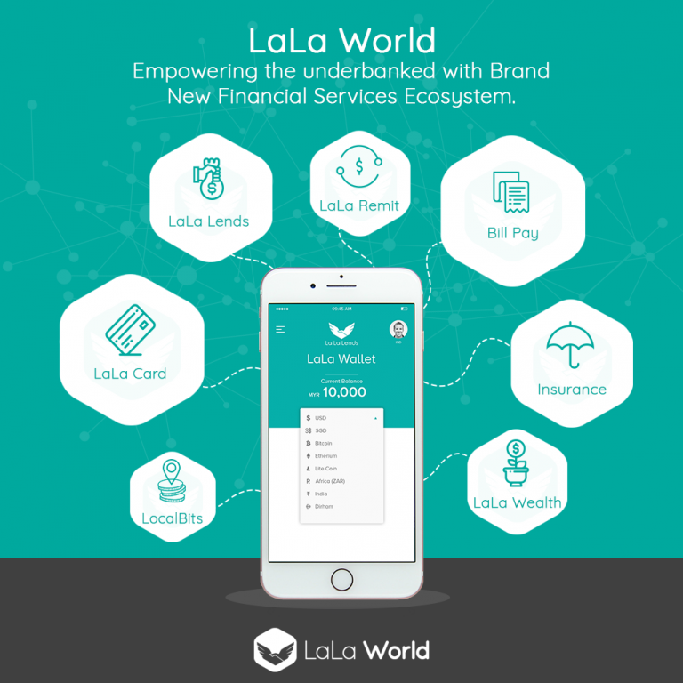 Lala World Blockchain Crypto Ecosystem