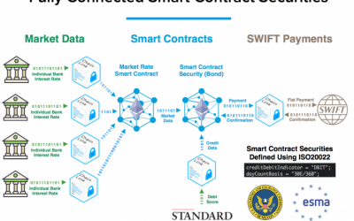 Swift Startup Winner Demos Smart Contract Trade with 5 Financial Firms