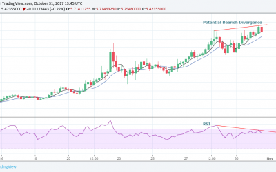 Vertcoin Clocks Record High Ahead of Reward Reduction