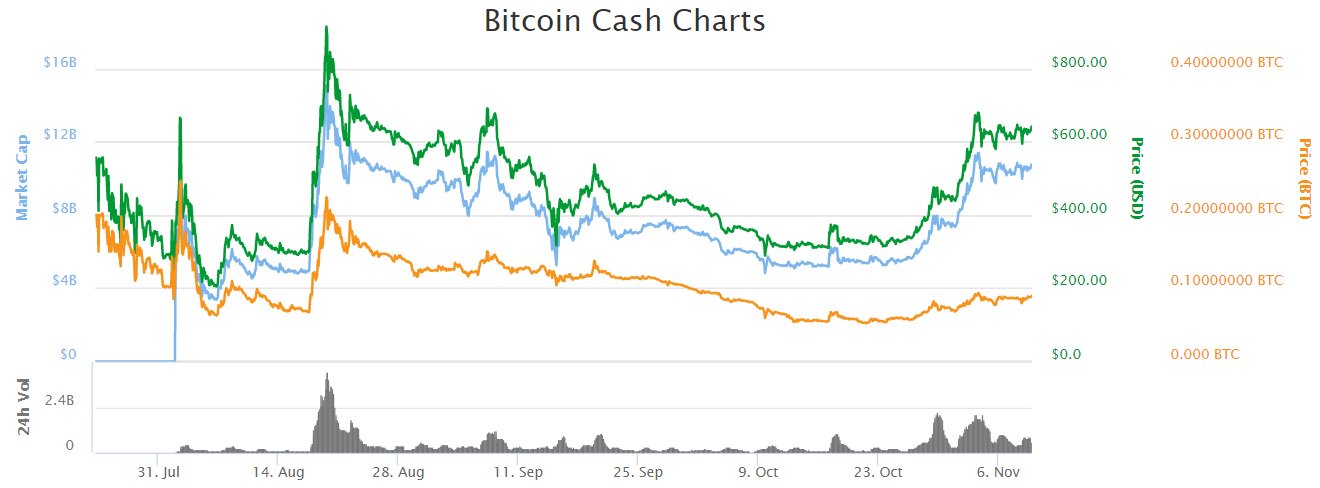 XBT Provider Unveils Distribution Plan for Bitcoin Cash After Selling 44,471 Coins