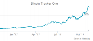 XBT Provider Unveils Distribution Plan for Bitcoin Cash After Selling 44,471 Coins