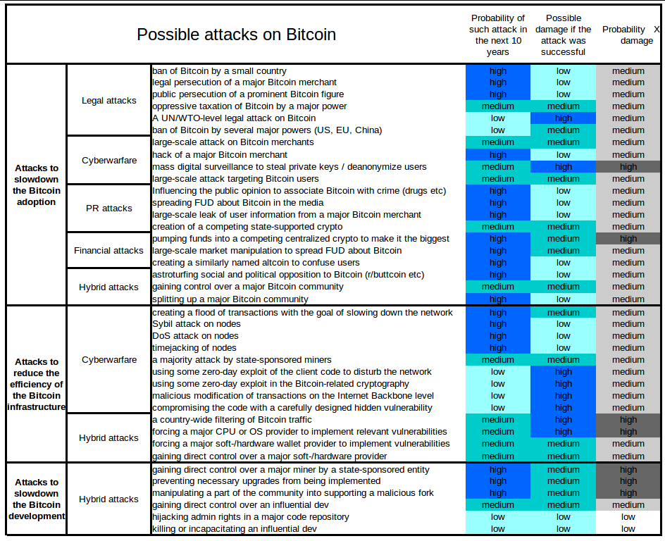 Are 2017's Network Attacks Real or Are Bitcoiners Growing Paranoid?