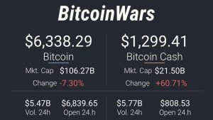 The Biggest Obstacle to Bitcoin Scaling Isn't Technical – It's Political