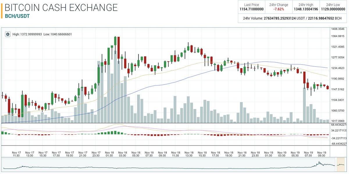 Markets Update: Traders Seek New Positions Waiting for the Next Price Swings 