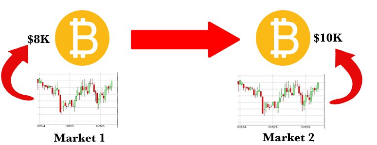 Futures Markets: What They Are and What They Mean for Bitcoin