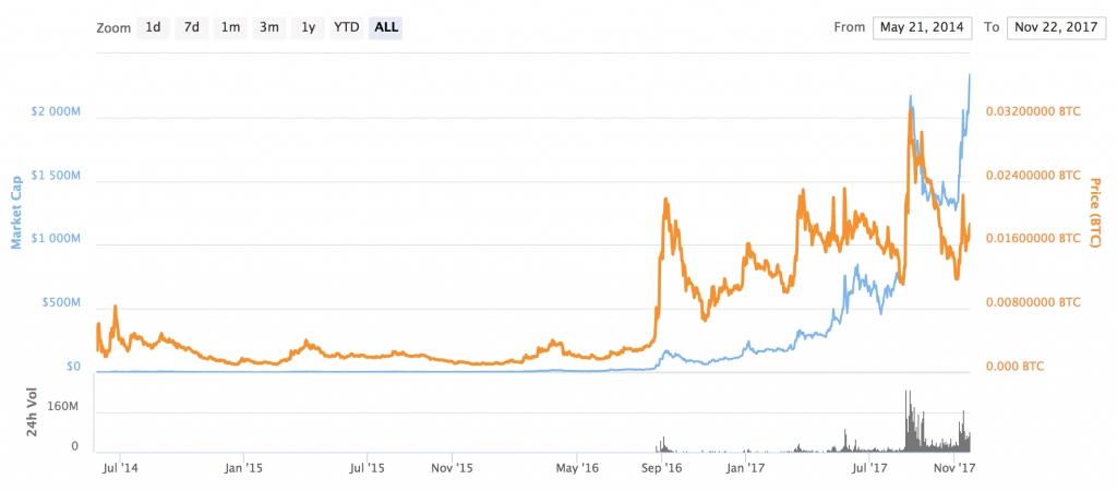 Deep Web Roundup: Alphabay Suspect Dies, Monero Climbs, and Coinpouch Lose 126m Verge