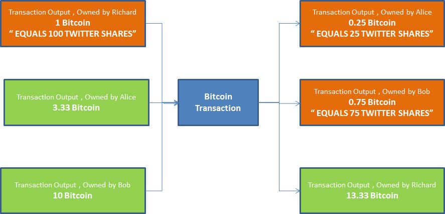 Developers Invoke the Idea of Bitcoin Cash-Based Color Coins