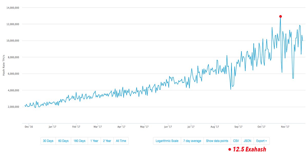 Bitcoin Touches a Milestone Price of $9K Across Global Exchanges 