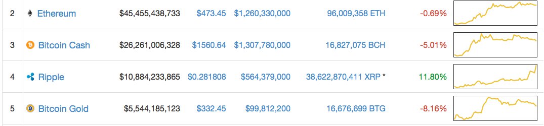 Markets Update: Bitcoin Bulls Set Their Sights for the $10,000 Target Markets Update: Bitcoin Bulls Set Their Sights for the $10,000 Target