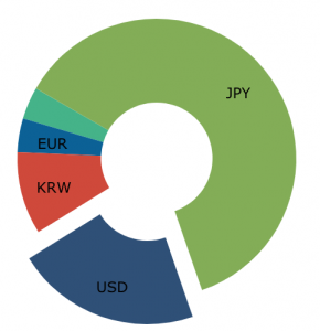 After Japan and South Korea – These Countries Are Primed For Bitcoin Mania