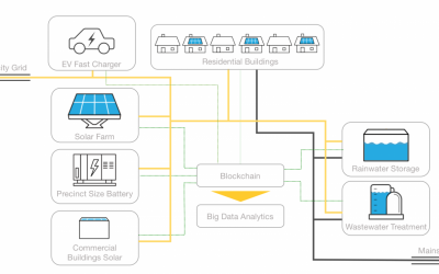 Australian Government Grants $8 Million for Blockchain Energy Pilot