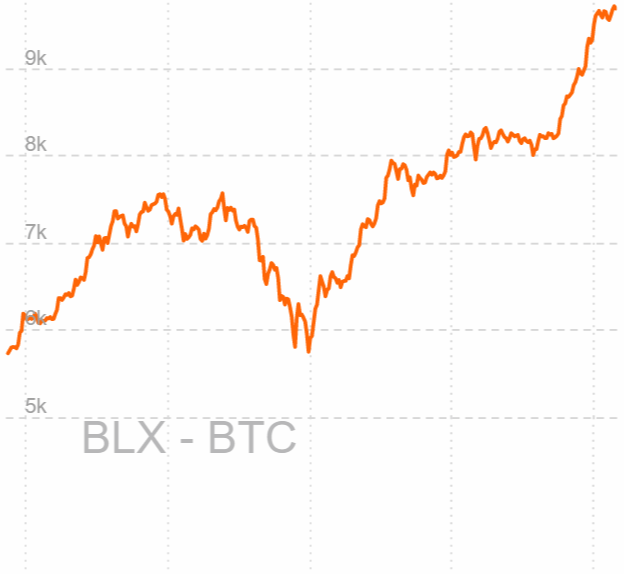Bitcoin Price Analysis – Interim top is likely