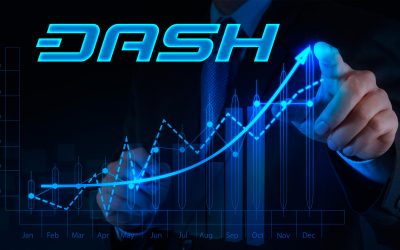 Bullish Dash Price Trend Continues as $850 is in Sight